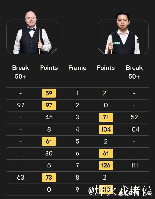 斯诺克上海大师赛 肖国栋6比4希金斯晋级八强 斯诺克上海大师赛 肖国栋6比4希金斯晋级八强