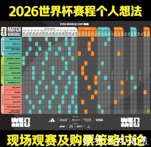 深入解读:2026年世界杯预测分析与趋势研判 深入解读:2026年世界杯预测分析与趋势研判